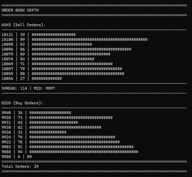 Order Book Simulator